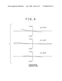 Zoom Lens and Imaging Apparatus diagram and image