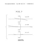 Zoom Lens and Imaging Apparatus diagram and image