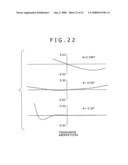 Zoom Lens and Imaging Apparatus diagram and image