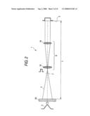 Laser Optical Device diagram and image