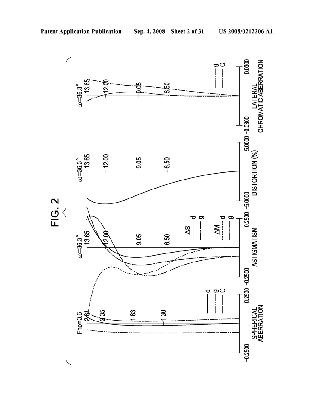 ZOOM LENS HAVING IMAGE STABILIZING FUNCTION - diagram, schematic, and image 03