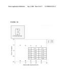 WAVEGUIDE STRUCTURE, MANUFACTURING METHOD THEREOF AND HAMR USING THE SAME diagram and image