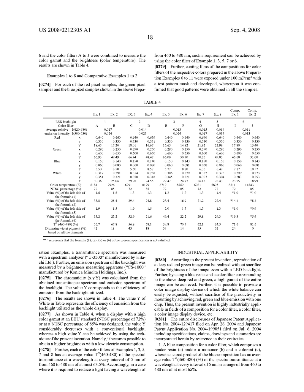 Blue Color Composition for Color Filter, Color Filter, and Color Image Display Device - diagram, schematic, and image 24