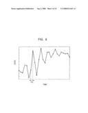 Information processing apparatus, information processing method, program recording medium, and data recording medium diagram and image