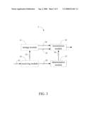 APPARATUS, TRANSMISSION METHOD, AND TANGIBLE MACHINE-READABLE MEDIUM THEREOF FOR RELAYING DATA SIGNAL IN A MILTI-HOP NETWORK diagram and image