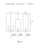 System and Method of Defense Against Denial of Service of Attacks diagram and image