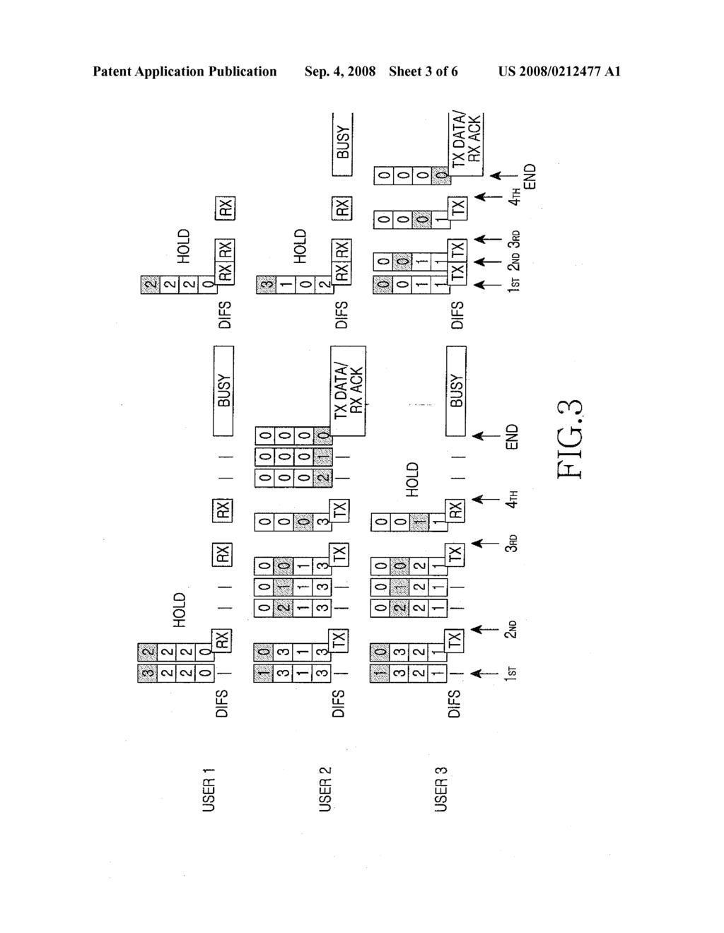 APPARATUS AND METHOD FOR TRANSMITTING DATA USING MULTI-ROUND CONTENTION AVOIDANCE - diagram, schematic, and image 04