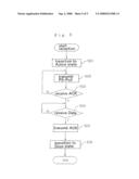 POWER SAVING METHOD IN WIRELESS LAN SYSTEM FOR PERMITTING TERMINAL STATION TO PROMPTLY TRANSITION TO DOZE STATE BY TRANSMITTING EMPTY DATA FRAME diagram and image