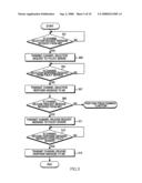 APPARATUS AND METHOD FOR SELECTING, RELEASING, AND CHANGING MCBCS CHANNEL OF MOBILE STATION IN BROADBAND WIRELESS ACCESS SYSTEM diagram and image