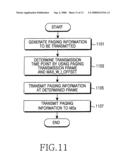 Appartus and method for negotiating frame offset between base station and relay station in broadband wireless communication system using multi-hop relay scheme diagram and image