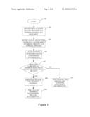 Method for Establishing a Call Rapidly in Cdma Cluster Communication System diagram and image