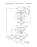 Method And Apparatus For Synchronizing Wireless Receiver diagram and image