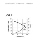 Auto-power control circuit to maintain extinction ratio of optical output from laser diode diagram and image