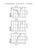 Auto-power control circuit to maintain extinction ratio of optical output from laser diode diagram and image