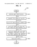 MPEG AUDIO ENCODING METHOD AND APPARATUS USING MODIFIED DISCRETE COSINE TRANSFORM diagram and image