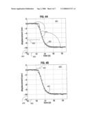 Techniques For Compensating Movement of a Treatment Target in a Patient diagram and image