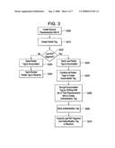 Processing method for message integrity with tolerance for non-sequential arrival of message data diagram and image