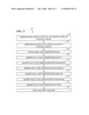 Approach For Managing Access to Messages Using Encryption Key Management Policies diagram and image