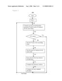 Systems and Methods for Noise Estimation in a Single Frame of Video Data diagram and image