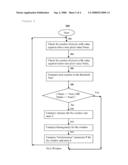 Systems and Methods for Noise Estimation in a Single Frame of Video Data diagram and image