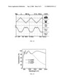 Transparent conducting components and related electro-optic modulator devices diagram and image