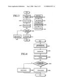 Content Distribution System, Content Distribution Method, Content Distribution Server, Content Reproduction Apparatus, Content Distribution Program, And Content Reproduction Program diagram and image