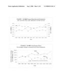 TECHNICAL AND ECONOMIC OPTIMIZATION OF COMBUSTION, NITROGEN OXIDES, SULFUR DIOXIDE, MERCURY, CARBON DIOXIDE, COAL ASH AND SLAG AND COAL SLURRY USE IN COAL FIRED FURNACES/BOILERS diagram and image