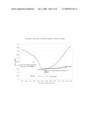 TECHNICAL AND ECONOMIC OPTIMIZATION OF COMBUSTION, NITROGEN OXIDES, SULFUR DIOXIDE, MERCURY, CARBON DIOXIDE, COAL ASH AND SLAG AND COAL SLURRY USE IN COAL FIRED FURNACES/BOILERS diagram and image