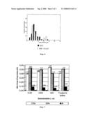 Method of Synthesising a Support Catalyst for the Production of Carbon Nanotubes diagram and image