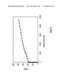 Carbon nanotube pastes and methods of use diagram and image