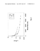 Carbon nanotube pastes and methods of use diagram and image