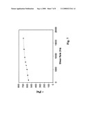 Carbon nanotube pastes and methods of use diagram and image