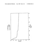 MICRONIZED ZINC OXIDE SKIN PROTECTOR FORMULATION diagram and image