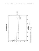 MICRONIZED ZINC OXIDE SKIN PROTECTOR FORMULATION diagram and image