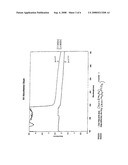 MICRONIZED ZINC OXIDE SKIN PROTECTOR FORMULATION diagram and image