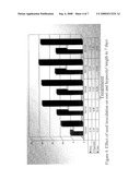 SULFUR-OXIDIZING PLANT GROWTH PROMOTING RHIZOBACTERIA FOR ENHANCED CANOLA PERFORMANCE diagram and image