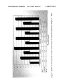 SULFUR-OXIDIZING PLANT GROWTH PROMOTING RHIZOBACTERIA FOR ENHANCED CANOLA PERFORMANCE diagram and image