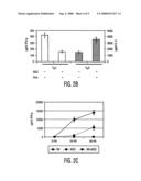 Mesenchymal stem cells and uses therefor diagram and image