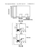 Mesenchymal stem cells and uses therefor diagram and image