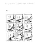 Pluripotent Stem Cell Cloned From Single Cell Derived From Skeletal Muscle Tissue diagram and image