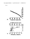 Pluripotent Stem Cell Cloned From Single Cell Derived From Skeletal Muscle Tissue diagram and image