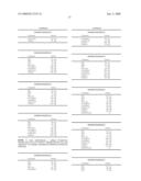 FATTY ACID FORMULATIONS AND METHODS OF USE THEREOF diagram and image