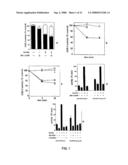 RAC-PK as a therapeutic agent or in diagnostics, screening method for agents and process for activating RAC-PK diagram and image