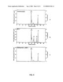 RAC-PK as a therapeutic agent or in diagnostics, screening method for agents and process for activating RAC-PK diagram and image