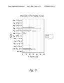 COMPOUNDS AND METHODS FOR TREATMENT AND DIAGNOSIS OF CHLAMYDIAL INFECTION diagram and image