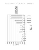 COMPOUNDS AND METHODS FOR TREATMENT AND DIAGNOSIS OF CHLAMYDIAL INFECTION diagram and image