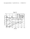 Single dose use of CD20-specific binding molecules diagram and image