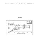 Single dose use of CD20-specific binding molecules diagram and image