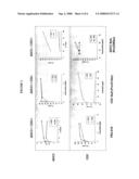 Single dose use of CD20-specific binding molecules diagram and image