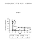 Single dose use of CD20-specific binding molecules diagram and image